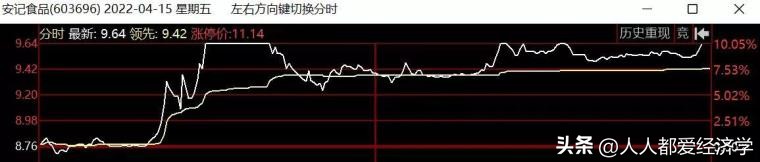 炒股（炒股票下载哪个软件最好）-第6张图片-交易所
